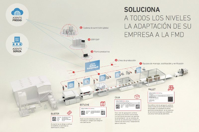 serialfarma macsa serializacion 02
