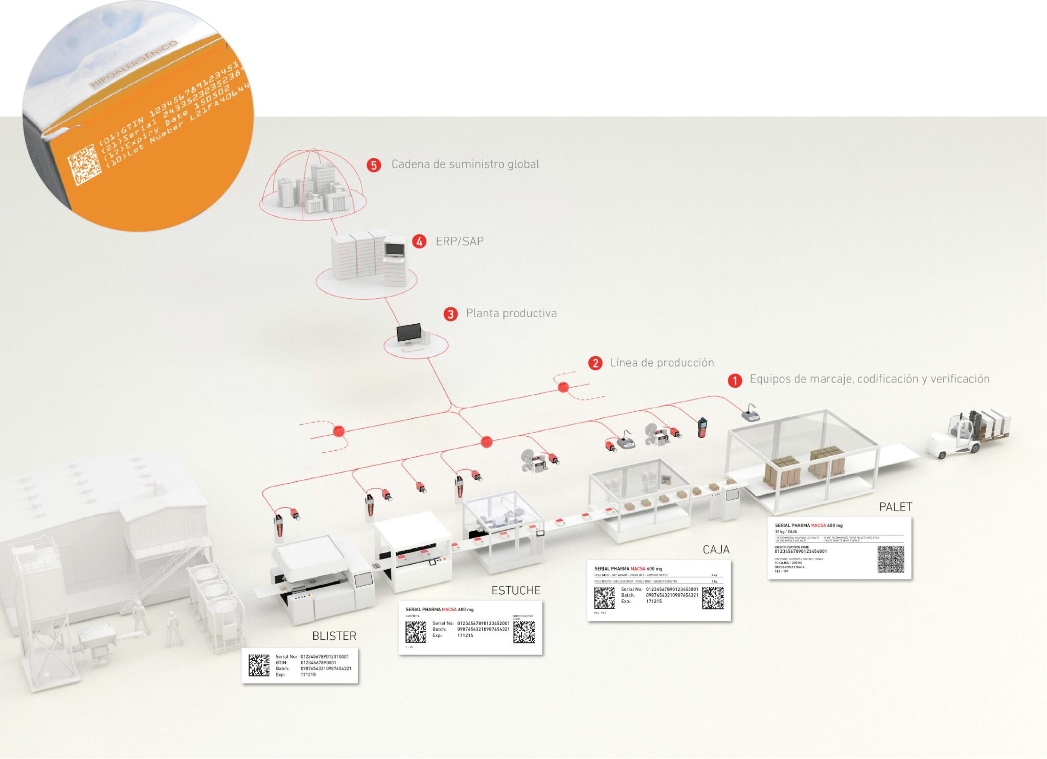 Integra Serialization