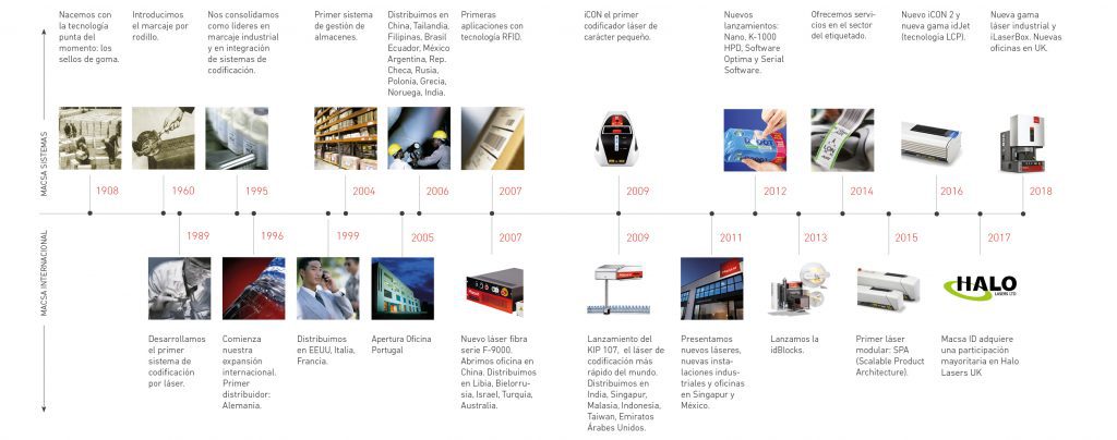Pioneers in laser marking