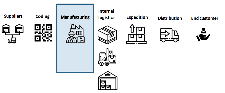 traceability