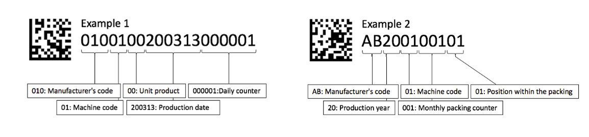 traceability