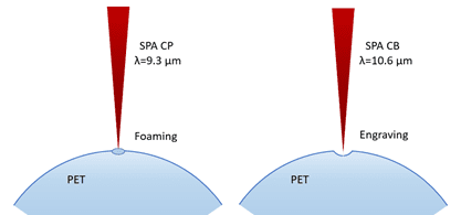 Laser marking on PET cups marcaje láser PET