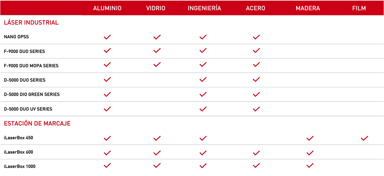 tabla de características de láser