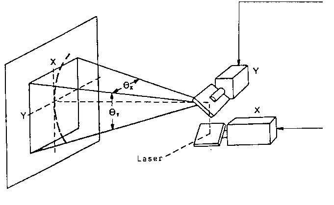 3D Laser systems for product marking and coding 