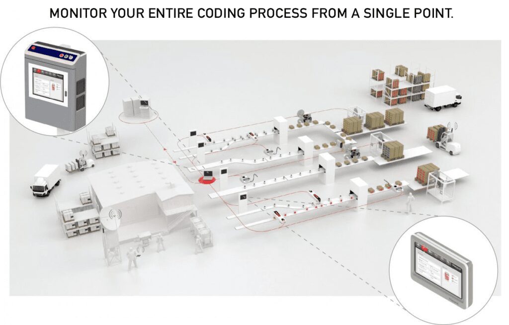 modular software to manage production lines