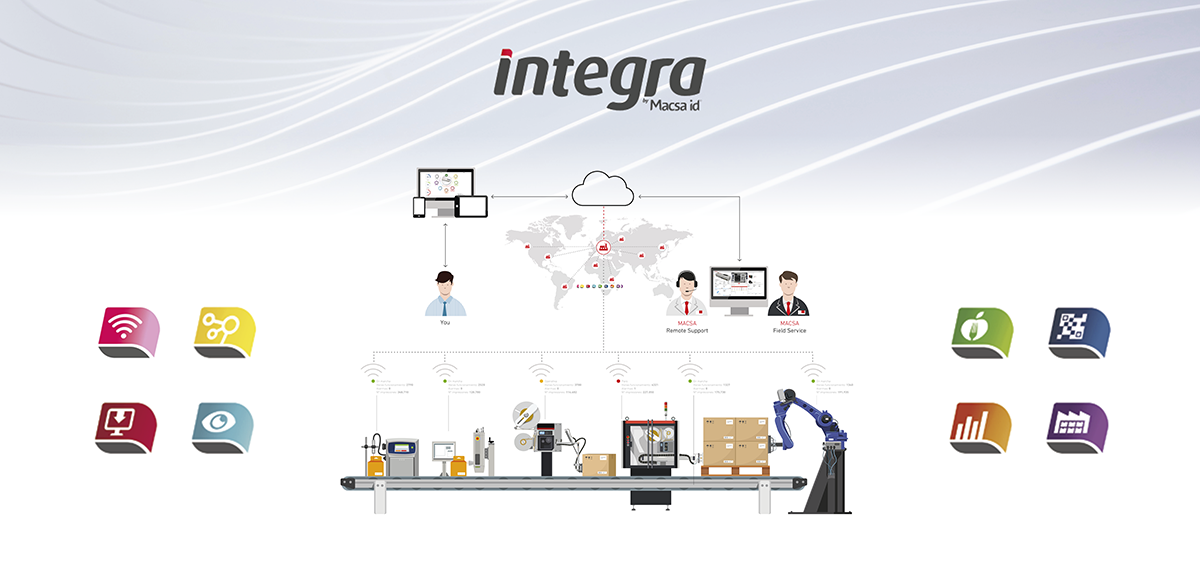 Integra; modular software for production line management