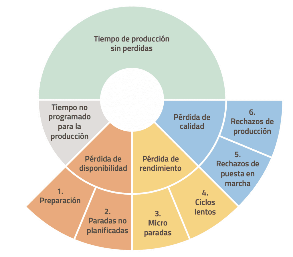 Mantenimiento-productivo-total-eficiencia