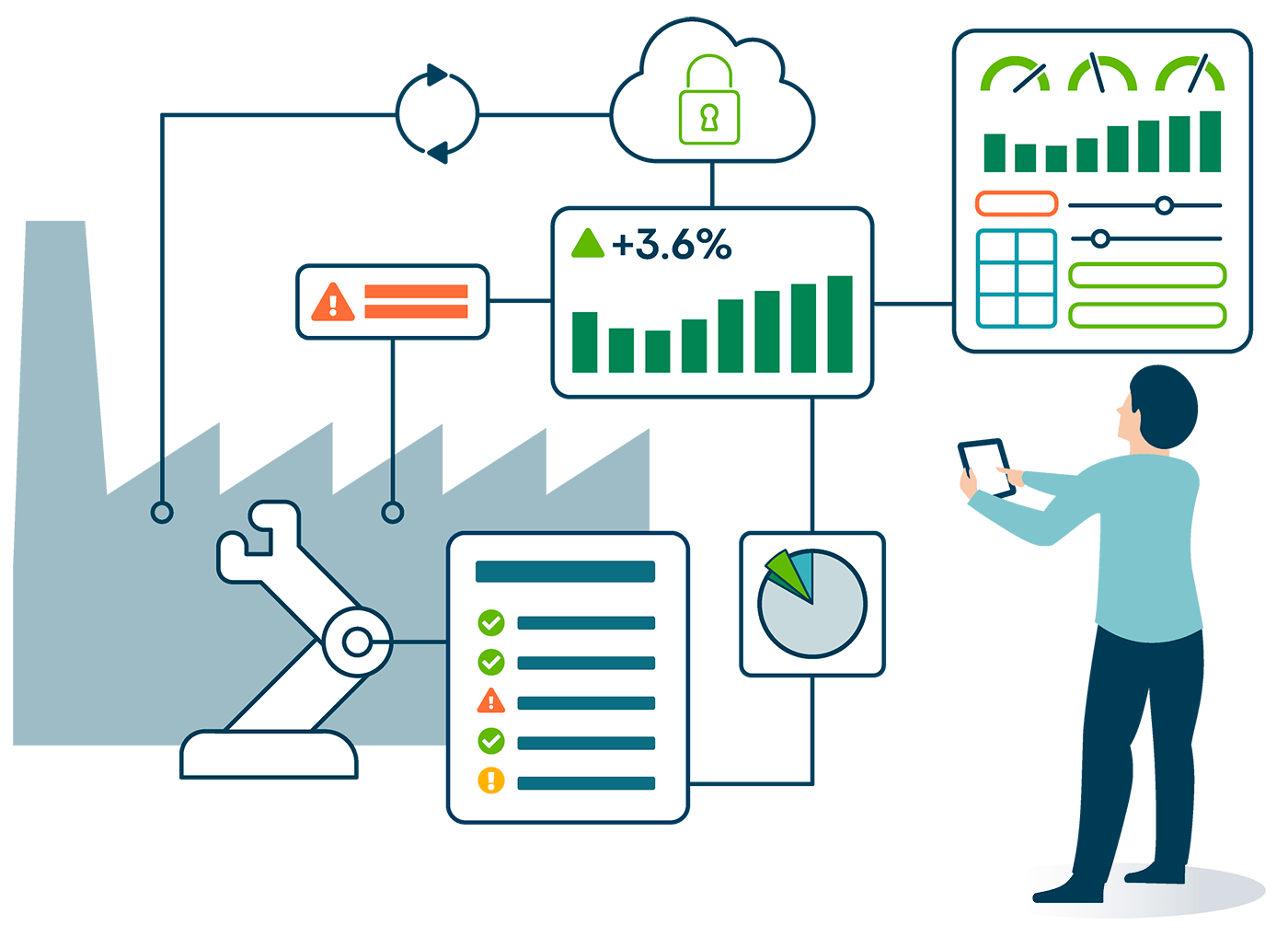 Automated efficiency: Intelligent monitoring for your company 7 Automated efficiency: Intelligent monitoring for your company