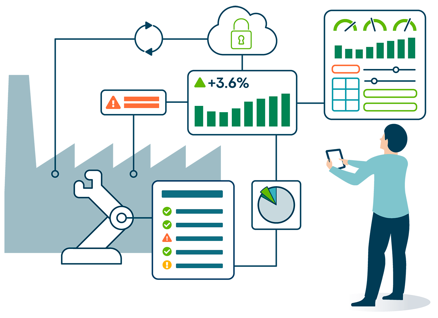 Eficiencia automatizada: Monitorización inteligente para tu empresa